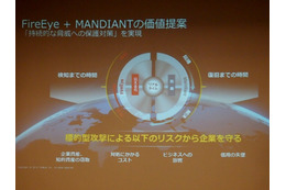 Mandiant社のインテリジェンスを加えたセキュリティプラットフォーム（ファイア・アイ） 画像