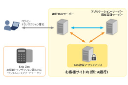 トークンにより不正送金対策を行う「トランザクション署名構築サービス」（日本IBM） 画像