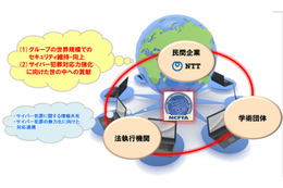 NTTが日本企業として初となる米国NCFTA加盟、サイバーセキュリティを推進（NTT） 画像