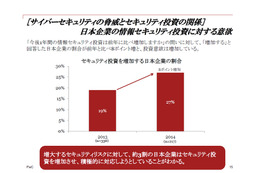 日本企業の情報セキュリティ投資に対する意欲