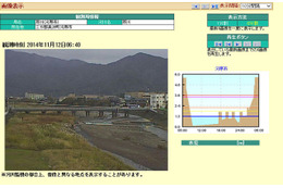 福井県内全域の河川カメラ画像と水位を同時に確認できる。