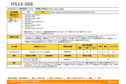 延期していたセキュリティ情報1件を公開、悪用も確認（日本マイクロソフト） 画像