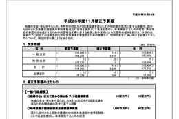防犯カメラ設置の補助枠拡大を含む一般会計補正予算案を発表(岡山県) 画像