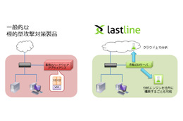 標的型攻撃対策サービス「Lastline」の提供を開始（SCSK） 画像