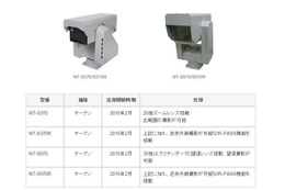 映像監視、防災用途を想定した旋回装置一体型カメラの新機種を発表、フルハイビジョンでの超高感度撮影にも対応(NEC) 画像