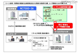 NC7000-3Aのサービス適用例