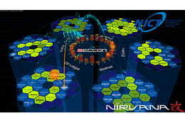 「SECCON CTF 2014決勝戦」の模様をリアルタイムで可視化（NICT） 画像