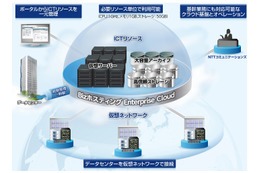 協業により、ワンストップのマネージドセキュリティサービスを提供（フォーティネット、NTT Com） 画像
