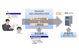 統合ID・アクセス管理ソフトの新版、生体認証の短期間導入を可能に（NEC） 画像
