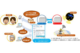 教育機関に向け学校連絡網サービスと法人向け位置情報サービスを活用した位置情報サービスを提供(NTTデータ) 画像
