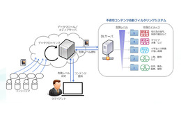 詳細な判定が可能な不適切コンテンツの自動フィルタリングシステムを開発（NTTコムウェア） 画像