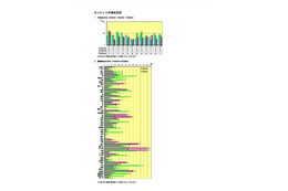 県内で起きたひったくりに関する分析を公表(神奈川県警) 画像