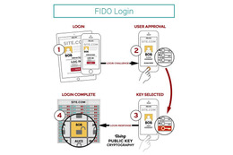 米国発の生体認証のセキュリティ規格FIDOの普及に取り組んでいくことを発表(ディー・ディー・エス) 画像