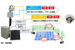 太陽光パネルによる自立電源で運用可能な「自立型ワイヤレス防犯監視システム」を開発(日本電業工作) 画像
