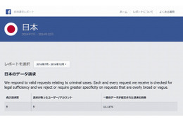 日本に関する政府請求レポートページ
