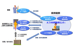 ATMに関わる監視業務全般を共同化し運用するアウトソーシングサービス（NTTデータ） 画像