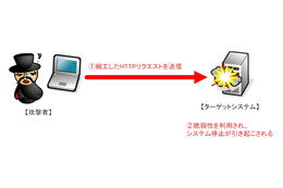 Windows OS上でシステム停止や任意のコードを実行される脆弱性を検証（NTTデータ先端技術） 画像