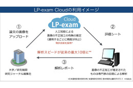 「LP-exam Cloud」の利用イメージ。論文の画像をクラウドにアップロードすると、人工知能が画像の不正加工を判定し、疑わしきものは専門家の目視による解析が行われる（画像はプレスリリースより）