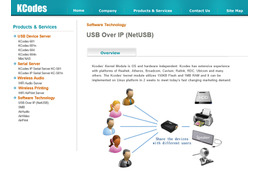 USB機器をネットワーク共有する「KCodes NetUSB」に深刻な脆弱性（JVN） 画像