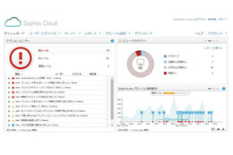 Sophos Cloud 管理コンソール画面