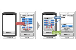 WebアプリのUI処理とデータ処理を自動で分離、安全性と操作性を両立（富士通研究所） 画像