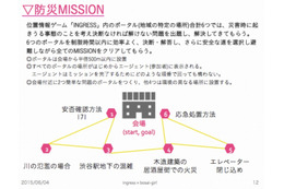 ミッションの例（オプト発表資料より）