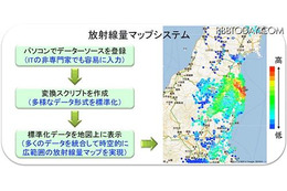 各地の空間放射線量データを統合して地図上に表示(産総研) 画像