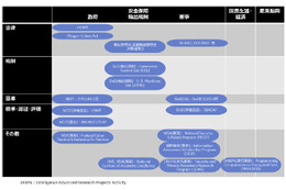 日本および海外主要国での政府調達における暗号技術の利用環境動向を調査（IPA） 画像