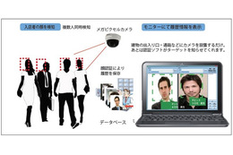パチンコ店でのセキュリティ強化を目的とした顔認証ソリューションの提供を開始(エムケイソリューション) 画像
