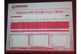 「RedSocks MTD」のダッシュボード画面