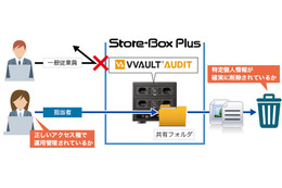 ファイルのアクセスログ管理を行う「VVAULT AUDIT Professional」の概念図（画像はプレスリリースより）
