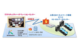 「FireEye」導入企業向けにマネージドセキュリティサービスを提供（日本IBM、KS-SOL） 画像