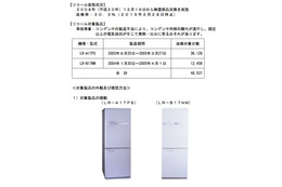 LG電子ジャパンの冷蔵庫について