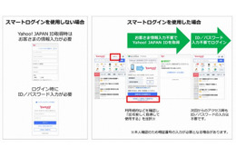 スマートフォンからYahoo! JAPANの全サービスをID入力不要で利用できる「スマートログイン」を発表(ソフトバンク、ヤフー) 画像