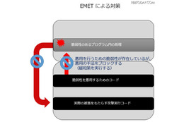 「EMET」の動作イメージ
