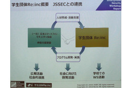 Re:incの活動とJSSECの連携