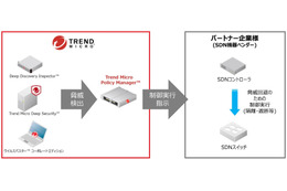 SDNと連携してポリシーに沿った対応を自動化する新製品（トレンドマイクロ） 画像