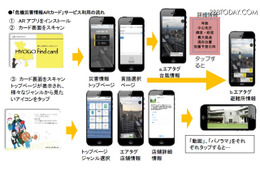 スマートフォンにカードをかざすことで視覚的に緊急災害情報を取得(国連社、サイバネットシステム、エルバホールディングス) 画像