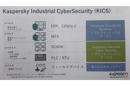 KICSはANSI/ISA-95のエンタープライズ統合のレベル0～4までをカバー