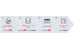 IT資産管理・情報漏えい対策ツールと印刷イメージログ監視システムを連携（MOTEX、SNI） 画像