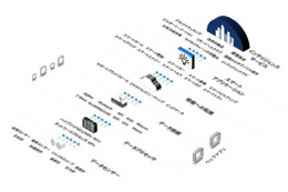 IoTデバイスの開発者向けのセキュリティガイドラインを公開（トレンドマイクロ） 画像