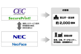 協業により印刷を顔認証で実行、紙媒体経由での情報漏えいを防止（シーイーシー、NEC） 画像