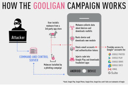 大規模なAndroidマルウェア・キャンペーン「Gooligan」を発見（チェック・ポイント） 画像