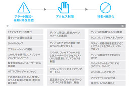 ForeScout CounterACTによる段階的、柔軟な制御