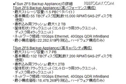 「Sun ZFS Backup Appliance」の詳細