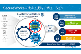 SecureWorks Japan株式会社 サービス全体概要