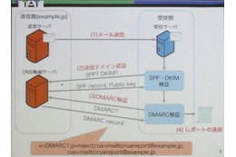 DMARCの国内ISP導入事例 画像