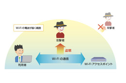攻撃者がWi-Fiの電波が届く範囲にいないと攻撃は成立しない