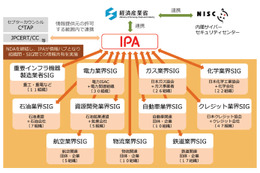 J-CSIPの体制図