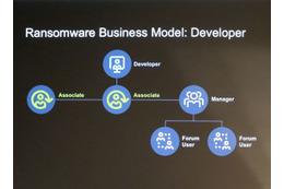 4つのビジネスモデル：Developerモデル。従来のコミュニティモデル、ハッカーモデルに近い